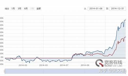 期货python 源码_python期货编程